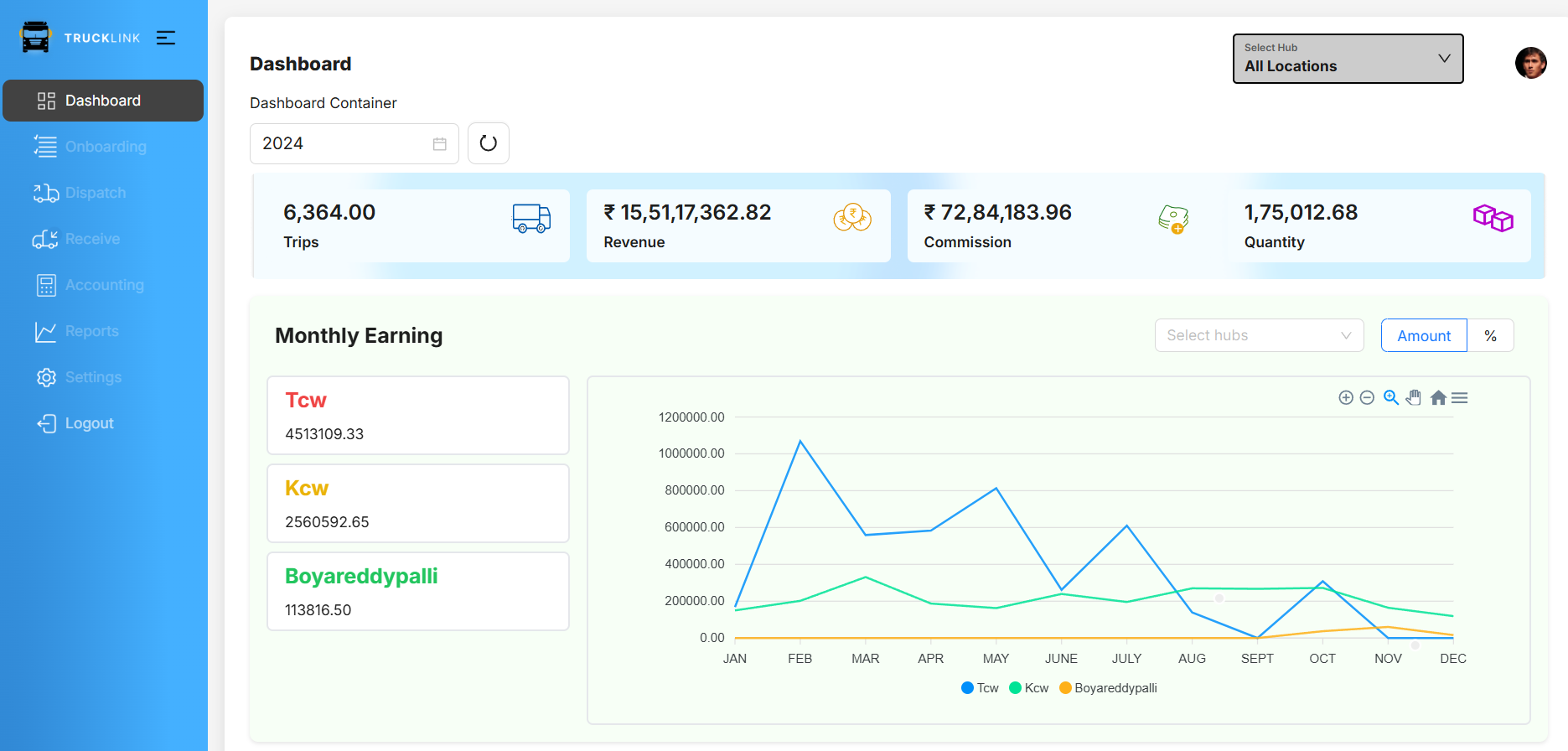 Trucklink fleet management dashboard